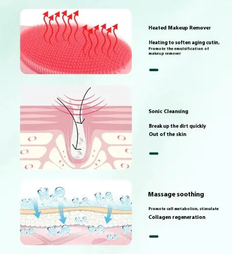 Warm Sensation Facial Cleanser with Pore Electric Technology