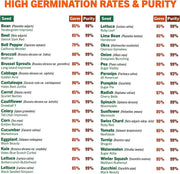 4,000 Non GMO Heirloom Vegetable Seeds for Planting Vegetables and Fruits - 12 Variety Pack of Herb Seeds for Planting Outdoors - Gardening Supplies, Survival Gear, Prepper Kits - Lacatang Shop