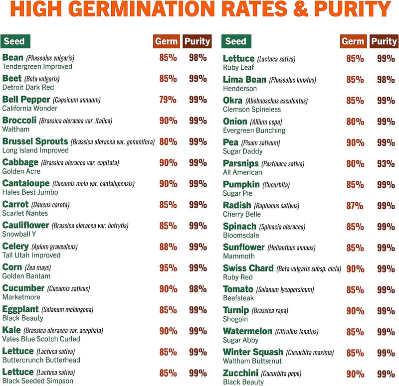 4,000 Non GMO Heirloom Vegetable Seeds for Planting Vegetables and Fruits - 12 Variety Pack of Herb Seeds for Planting Outdoors - Gardening Supplies, Survival Gear, Prepper Kits - Lacatang Shop