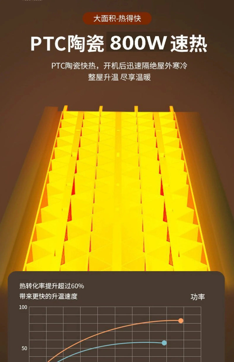 2024 New German Black Technology Mini Heater Small Home Winter Small Sun Wall Mounted Office Heater mini heater.