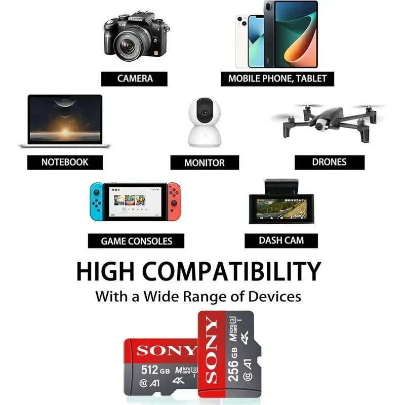 SONY Ultra-1TB Memory Card - Lacatang Shop