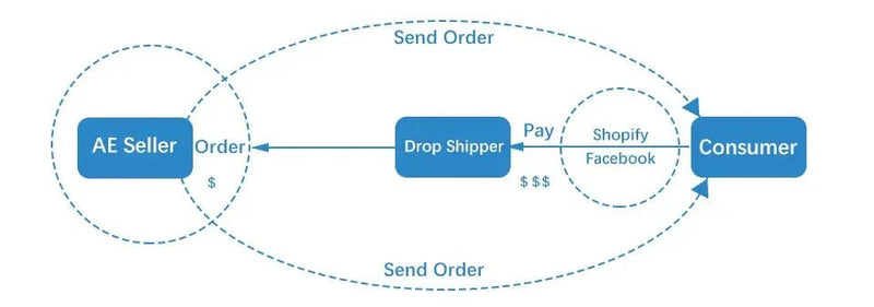 Bicycle Camera Clip 1/4 in Motorcycle Tripod Clamp Holder for Bicycle Motorbike Sports Camera new - Lacatang Shop