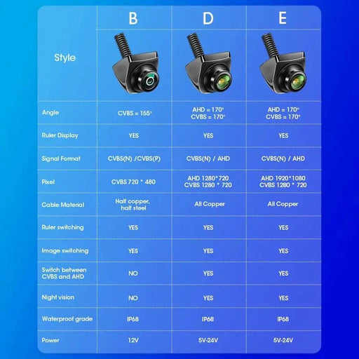 Develuck HD 1080P 170° Night Vision Waterproof Car Rear View Camera with Fisheye Golden Lens - Universal 12V Reverse System - Lacatang Shop