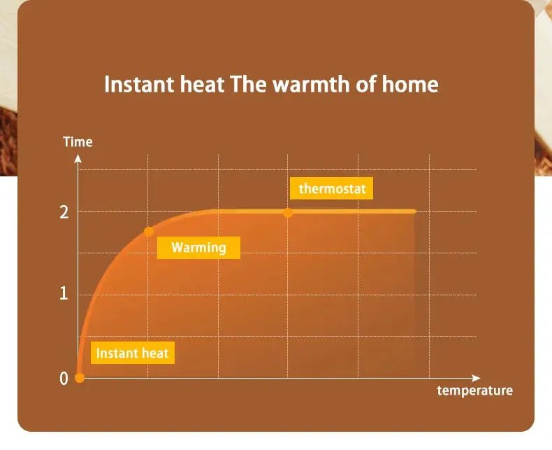 Electric Heater Mini Portable Intelligent Air Heater Reduced Wind Noise Home Heating Warmer Fan Intelligent Constant Temperature - Lacatang Shop