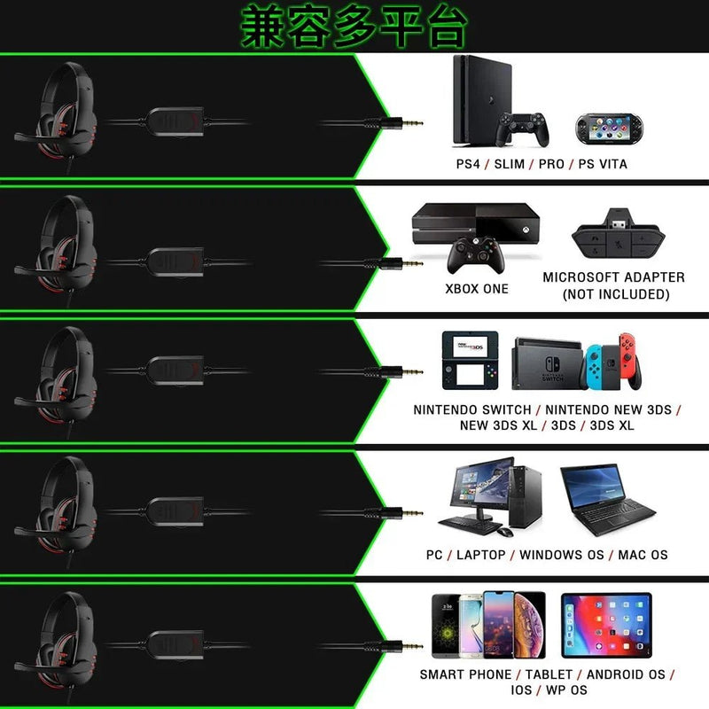 Headphones 3.5mm Wired Gaming Headset Earphones Music For PS4 Play Station 4 Game PC Chat computer With Microphone - Lacatang Shop