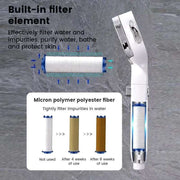 High Pressure Water Saving Shower Head with 3 Modes - Lacatang Shop