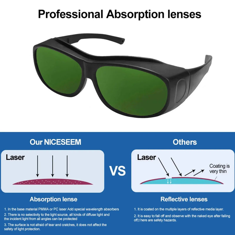 Laser Pointer Protective Glasses Industrial Safety Lenses UV IPI IR IPL FPV Protector Welding Protection X Ray Radiation Goggles - Lacatang Shop