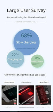 MagSafe Three - in - One Wireless Charger for Apple 15promax Mobile Phone Magnetic Iphone14/13/12 Watch AppleWatch Base Iwatchs9 Bracket Two - in - One Qi2 - Lacatang Shop