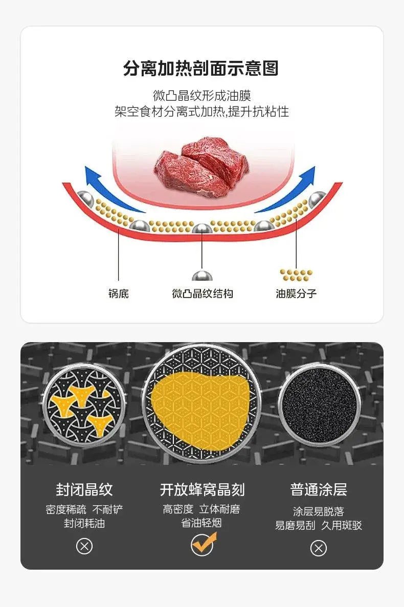 Midea Non - Flower Core Electric Frying Pan For Home Non - Stick Pan Multi - Functional Cooking and Cooking Integrated Large Capacity Electric Hot Pot - Lacatang Shop