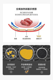 Midea Non - Flower Core Electric Frying Pan For Home Non - Stick Pan Multi - Functional Cooking and Cooking Integrated Large Capacity Electric Hot Pot - Lacatang Shop