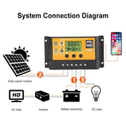 MPPT Solar Panel Regulator Charge Controller Auto Focus Tracking 30 - 100A 12V/24V - Lacatang Shop