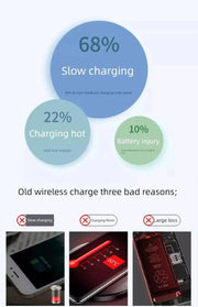 Three - in - One Magnetic Foldable Fast Charging Base Bracket Apple - Lacatang Shop