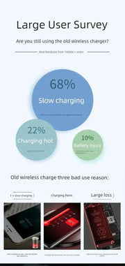 Three - in - One Wireless Charger Base Headset Apple - Lacatang Shop