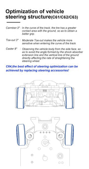 Turbo Racing 1:76 C61 C62 C63 C64 Drift Remote Control Car Upgraded Version With Gyro Full Proportional Remote Control RTR Kit - Lacatang Shop