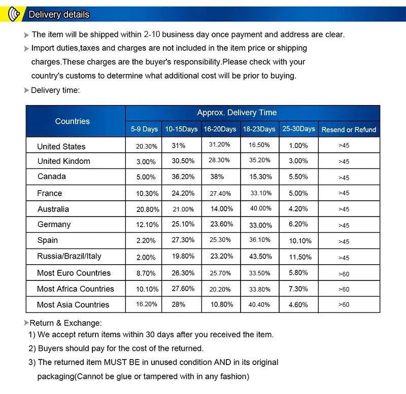 Turbo Racing 1:76 C71 RC Car Spare Parts - 1 Piece Racing Track Accessory - Lacatang Shop