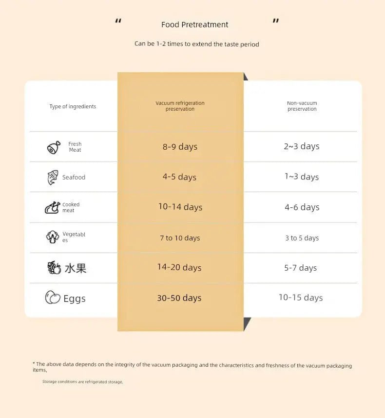 Vacuum Packaging Machine Small Household Sealing Machine Sealed Fresh - Keeping Vacuator Automatic Pressing Sealing Machine - Lacatang Shop