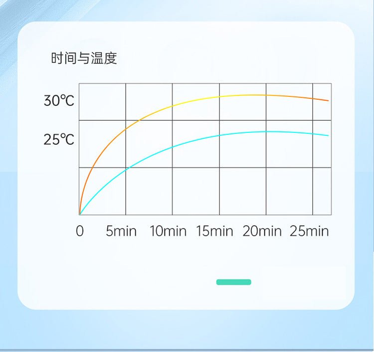 VESCOVO Summer Cooling Memory Foam Mattress Topper 150x200CM - Lacatang Shop